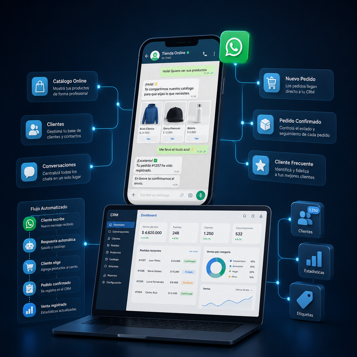 WhatsApp Store Mobile Mockup